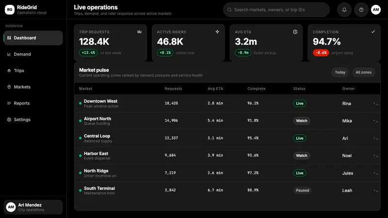 Uber 2024 — Web · dashboard