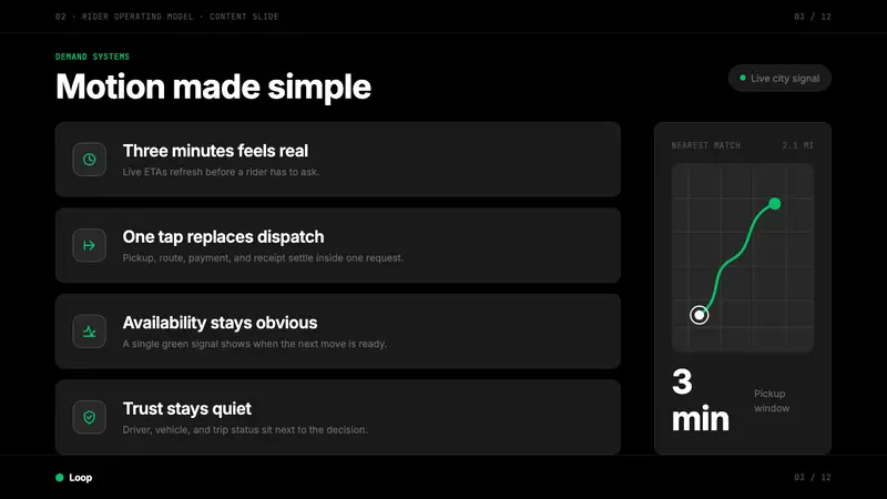 Uber 2024 — Slides · content