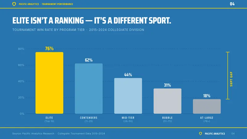 UCLA Bruin Purple & Gold (1919) — Slides · data