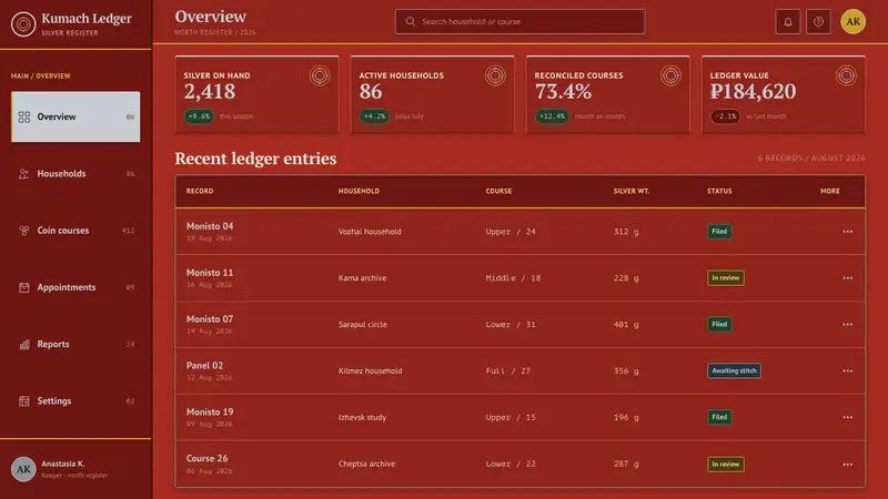 Udmurt Monisto — Web · dashboard