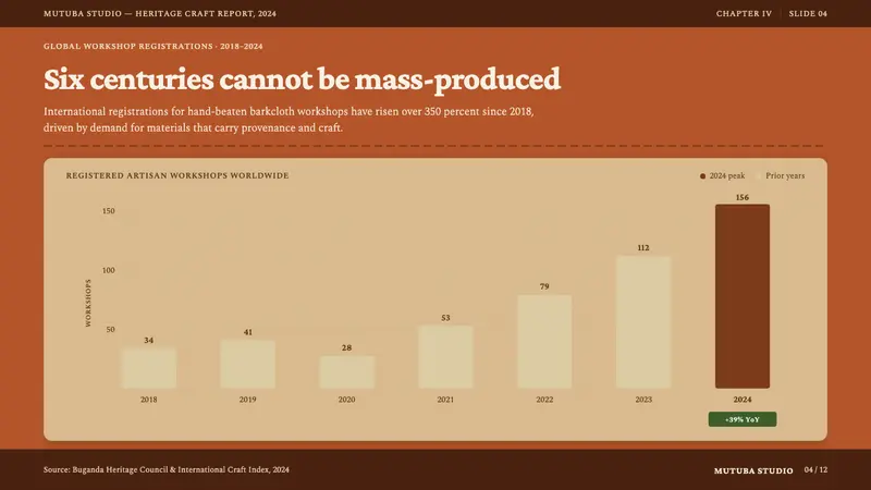 Ugandan Mutuba Barkcloth — Slides · data