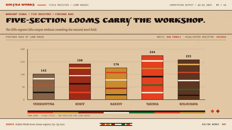 Hutsul Kilim — Slides · data