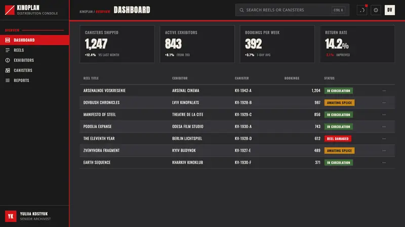 Kharkiv Constructivism (Derzhprom) — Web · dashboard