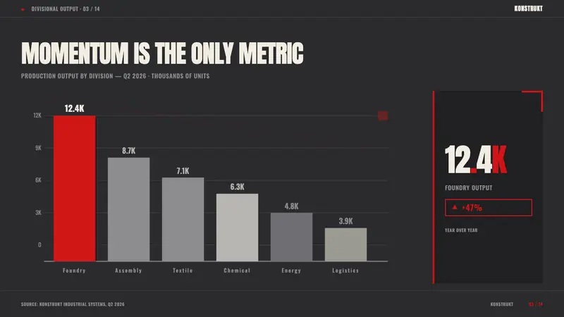 Kharkiv Constructivism (Derzhprom) — Slides · data