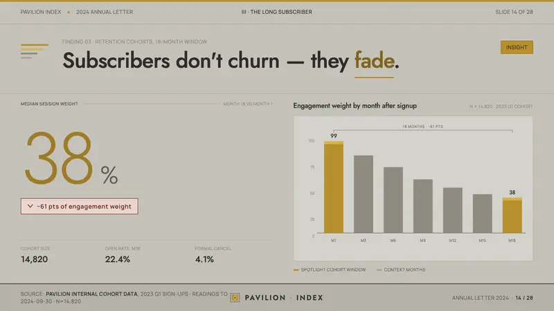 Kyiv VDNH Soviet Modernism — Slides · data