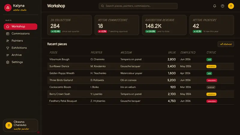 Petrykivka Folk Painting — Web · dashboard