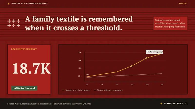 Ukrainian Rushnyk Ceremonial Towel — Slides · data