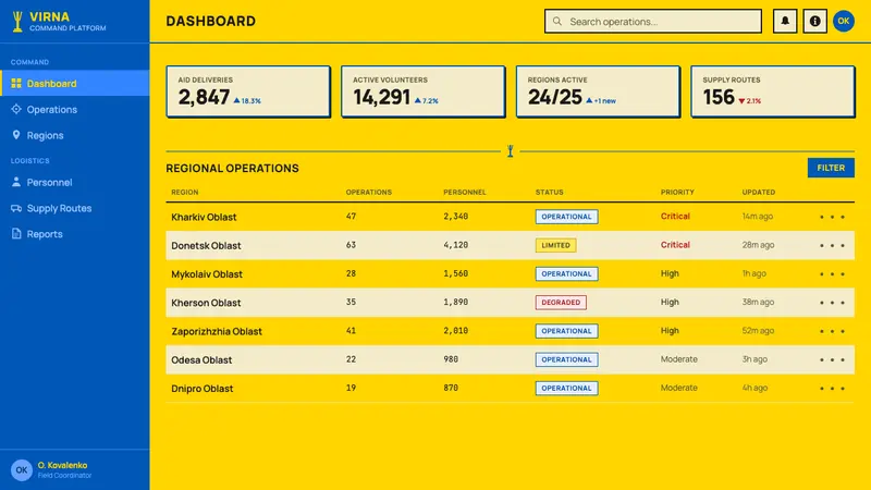 Ukrainian Trident Blue/Yellow (2022) — Web · dashboard
