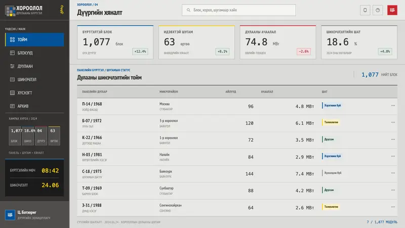 Ulaanbaatar Panel Housing — Web · dashboard