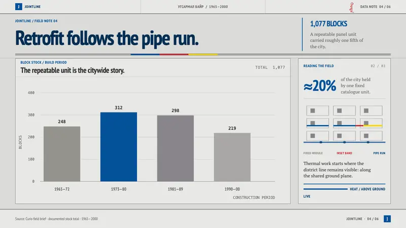 Ulaanbaatar Panel Housing — Slides · data