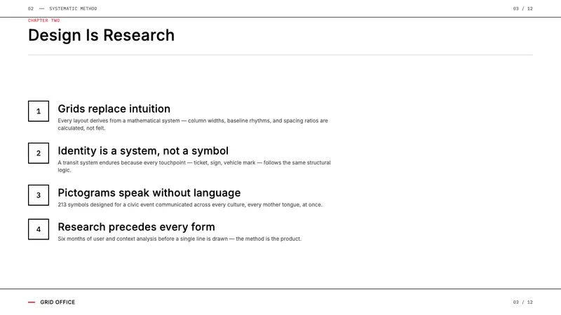 Ulm School (HfG Ulm) — Slides · content