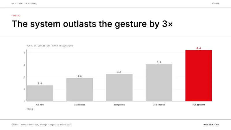 Ulm School (HfG Ulm) — Slides · data