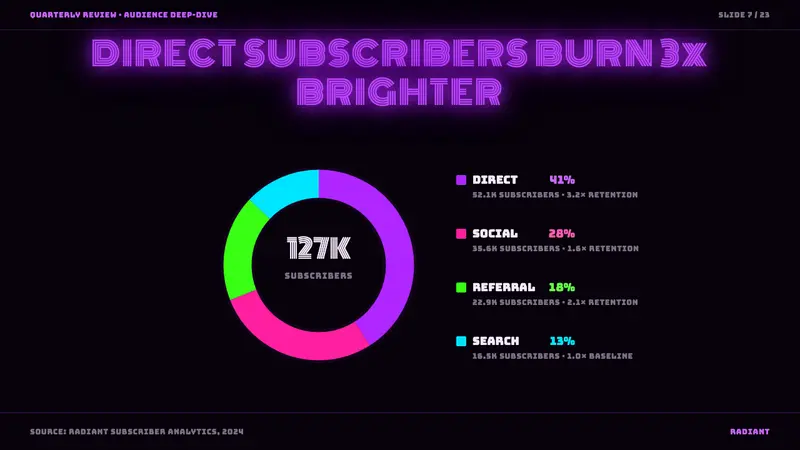UV Blacklight Poster — Slides · data