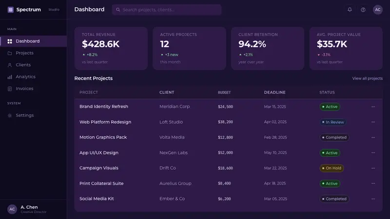 Pantone Ultra Violet — Web · dashboard