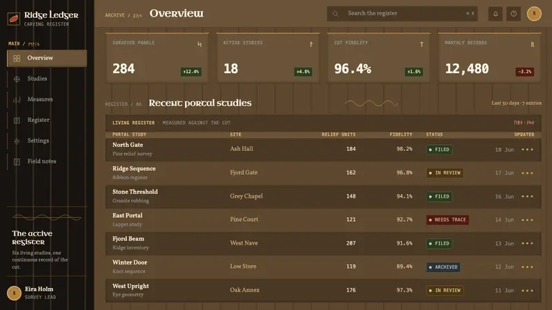 Urnes Ribbon Beast — Web · dashboard
