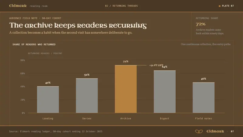 Urnes Ribbon Beast — Slides · data