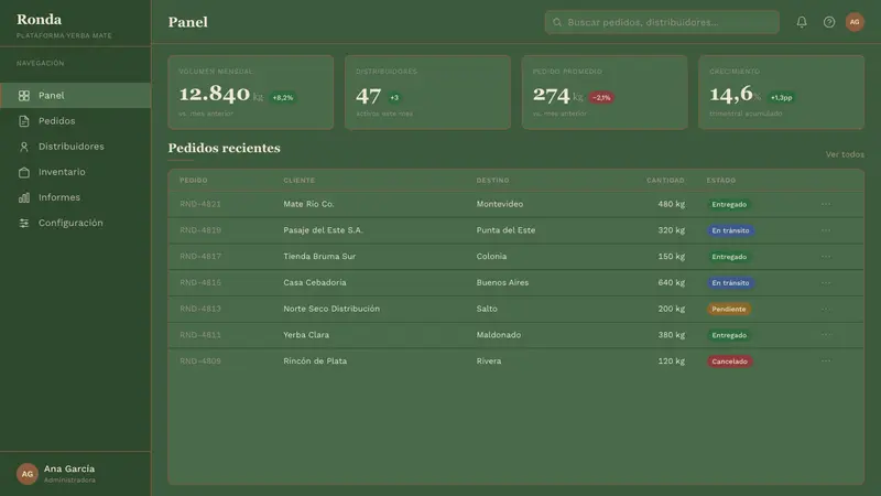 Uruguayan Yerba Mate — Web · dashboard