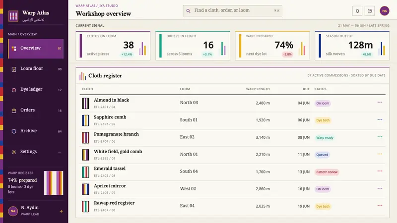 Uyghur Etles Silk — Web · dashboard