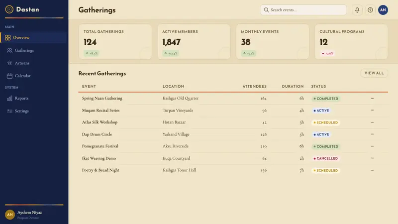 Uyghur Meshrep (Naan Oasis Gathering) — Web · dashboard