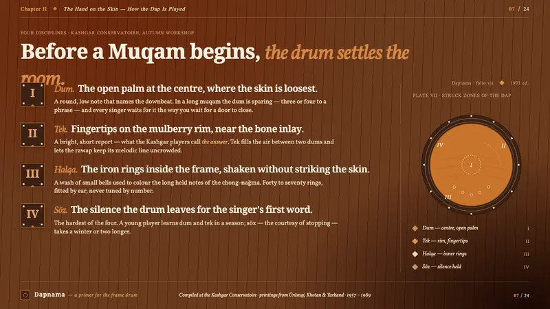 Uyghur Muqam & Dap Drum — Slides · content