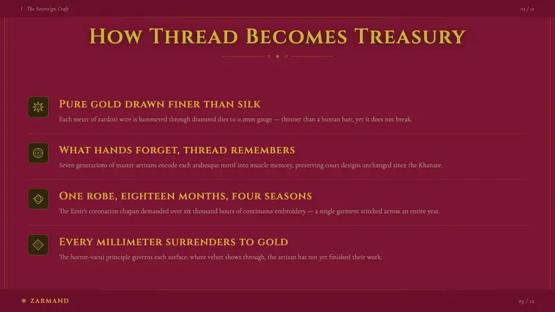 Uzbek Bukhara Gold Zardozi — Slides · content