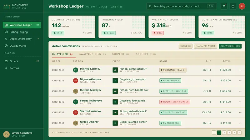 Chust Pichak Knife Craft — Web · dashboard