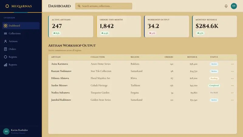 Uzbek Samarkand Shah-i-Zinda — Web · dashboard