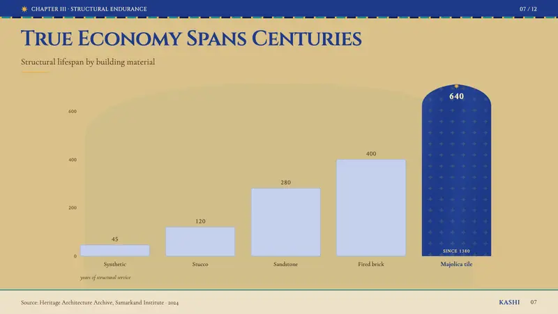 Uzbek Samarkand Shah-i-Zinda — Slides · data