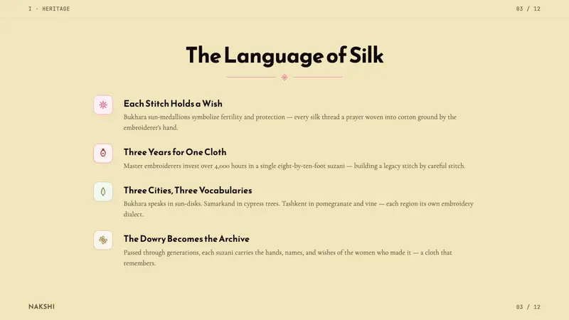 Uzbek Suzani Textile — Slides · content