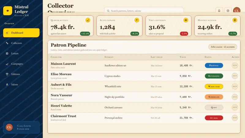 Van Gogh Post-Impressionist — Web · dashboard