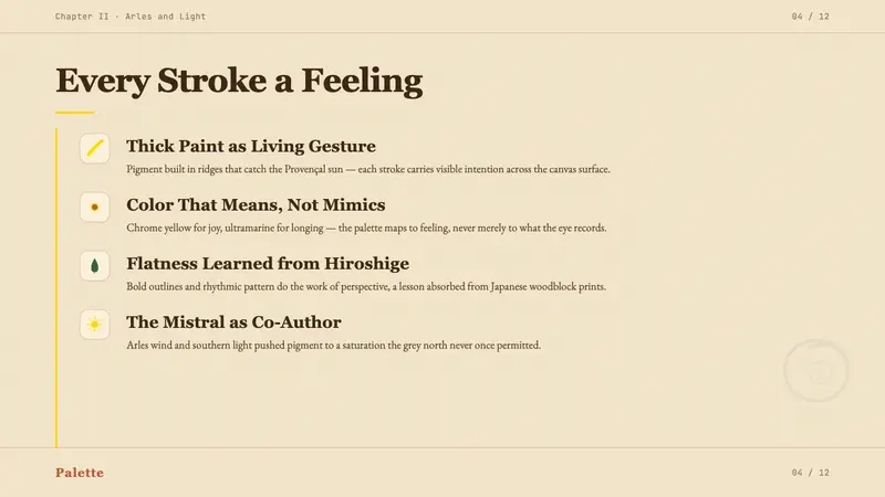Van Gogh Post-Impressionist — Slides · content