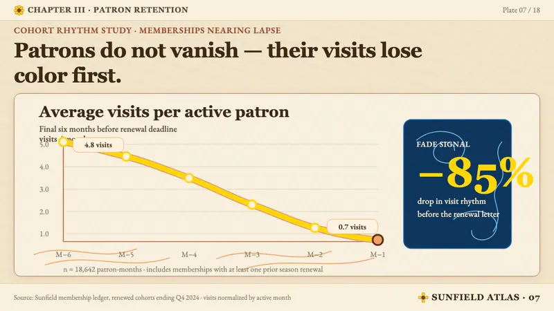 Van Gogh Post-Impressionist — Slides · data