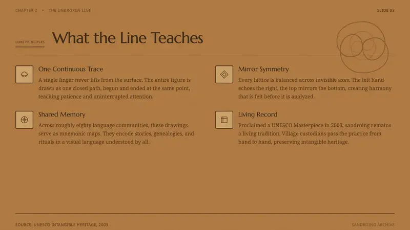 Vanuatu Sand Drawing — Slides · content