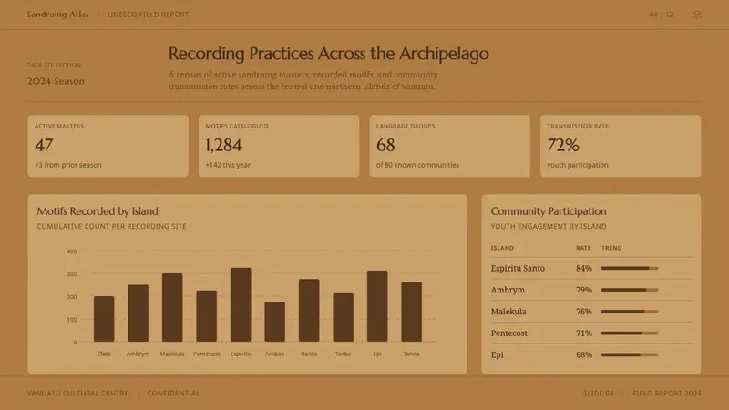 Vanuatu Sand Drawing — Slides · data