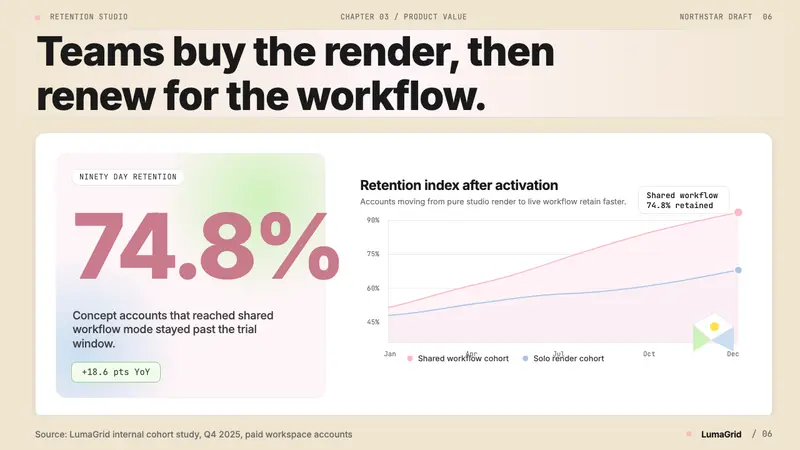 Vaporware Future Product Render — Slides · data
