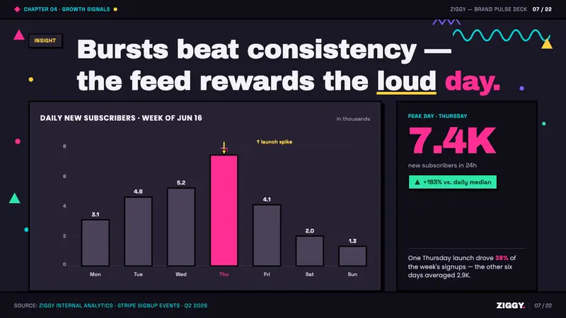 Memphis Web Pattern Revival — Slides · data