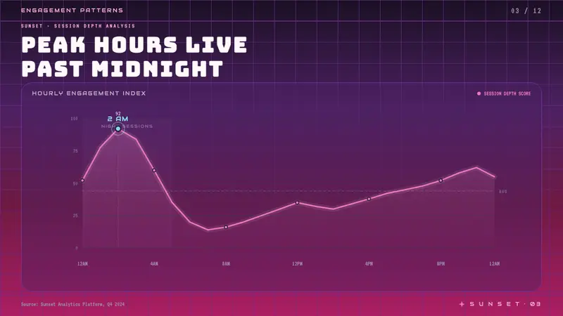 Vaporwave (Tumblr 2012) — Slides · data