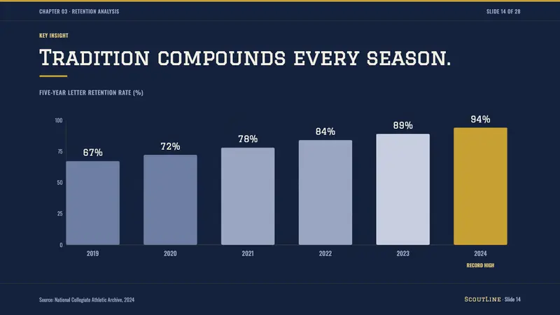 Varsity Letterman — Slides · data