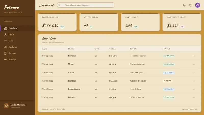 Venezuelan Cuatro Llanera (Plains Music) — Web · dashboard