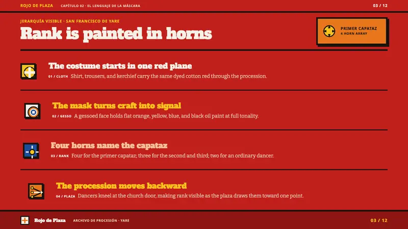 Diablos de Yare — Slides · content