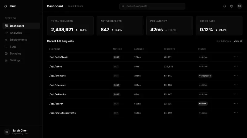 Vercel 2024 — Web · dashboard