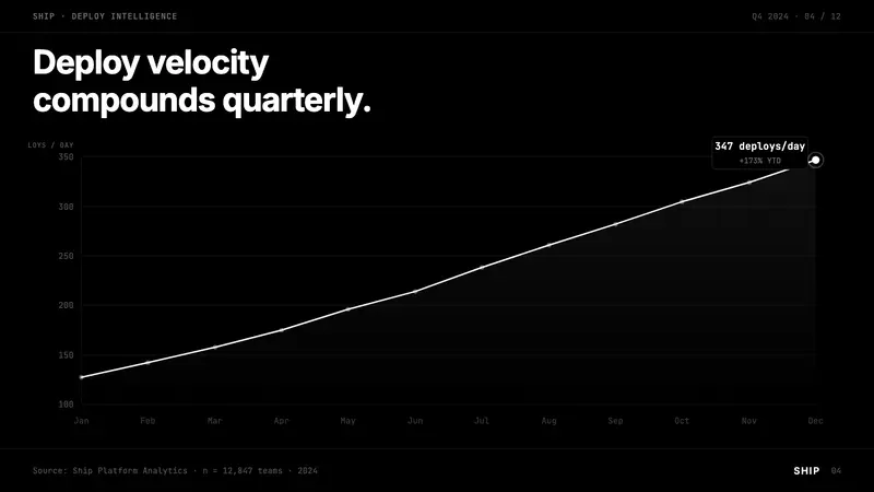 Vercel 2024 — Slides · data