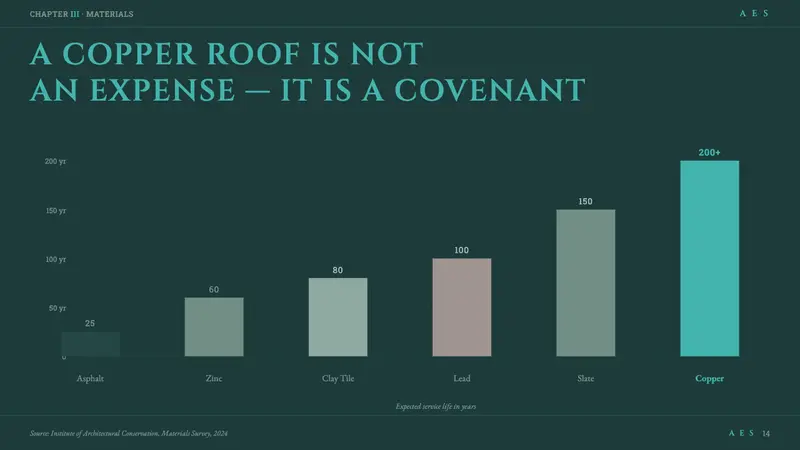 Verdigris Copper Roof — Slides · data