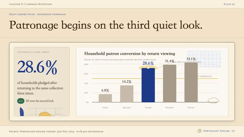 Vermeer Dutch Golden Age — Slides · data