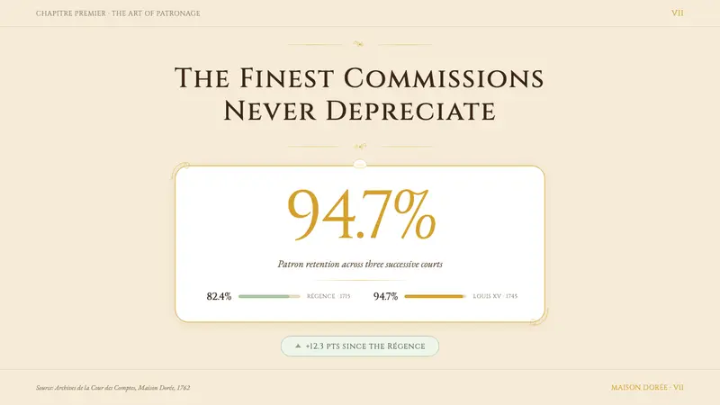 Versailles Rococo Ornament — Slides · data
