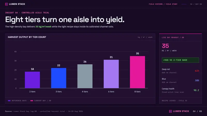 Vertical Farm Tower — Slides · data