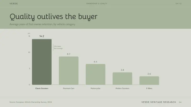 Vespa Mint Scooter — Slides · data