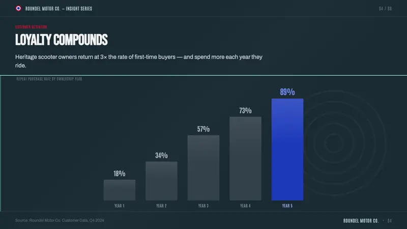 Mod Scooter Chrome — Slides · data