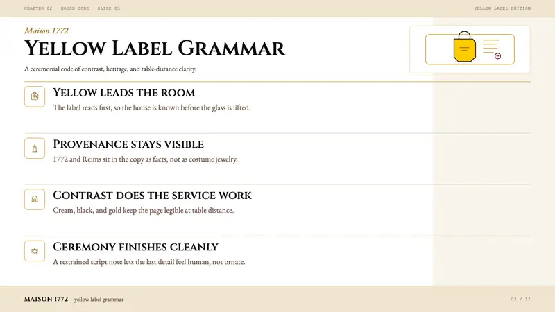 Veuve Clicquot (Yellow-Label) — Slides · content