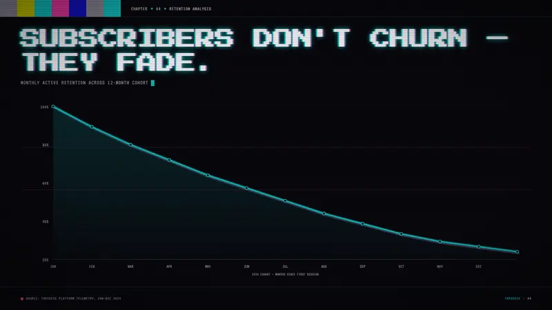 VHS Glitch Tape — Slides · data
